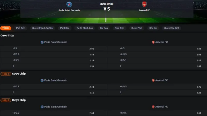 Bảng tỷ lệ kèo trận PSG vs Arsenal